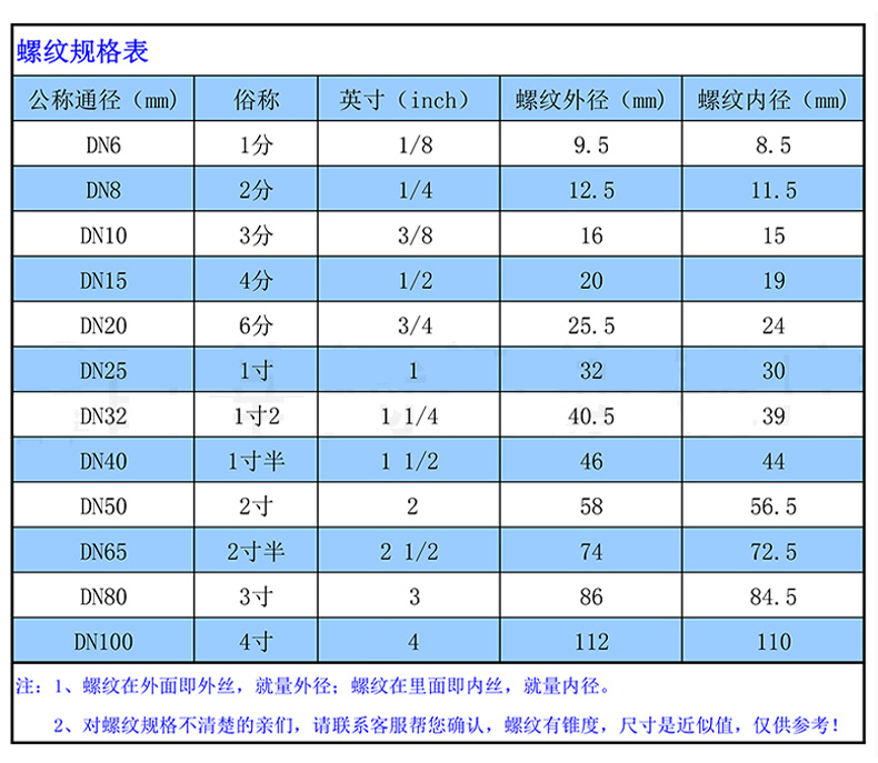 不锈钢闸阀价格